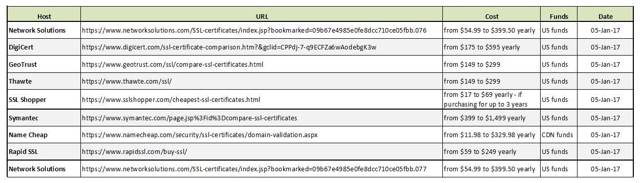 Cost-of-SSL-certificates-05Jan2017